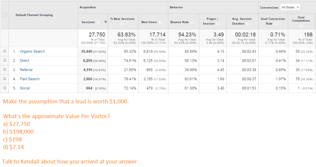 0 - 3 - Calculate Value Per Visitor - Question 1