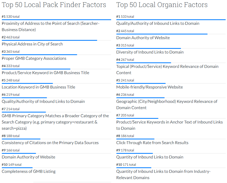 local-factors
