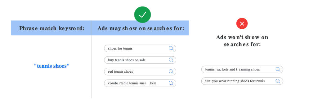 Phrase Match